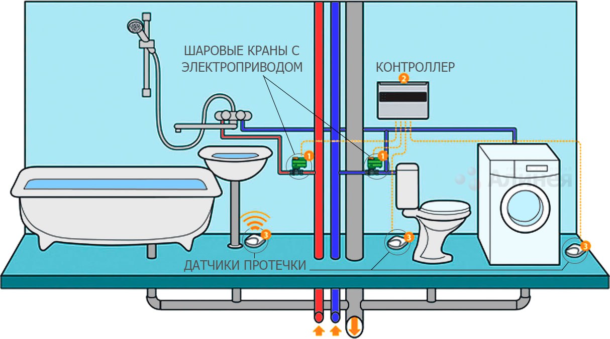Защита от протечек воды в квартире схема устройства обзор систем
